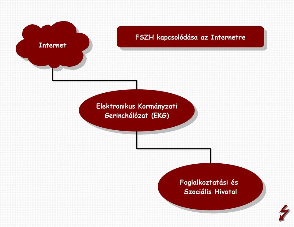 Kormányzati Gerinchálózat