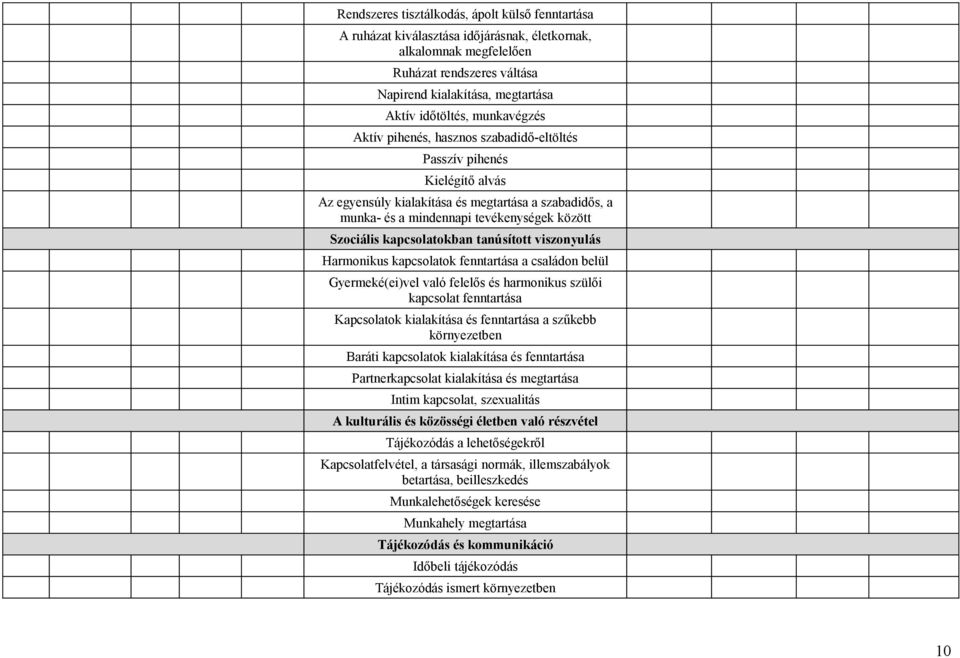 kapcsolatokban tanúsított viszonyulás Harmonikus kapcsolatok fenntartása a családon belül Gyermeké(ei)vel való felelős és harmonikus szülői kapcsolat fenntartása Kapcsolatok kialakítása és