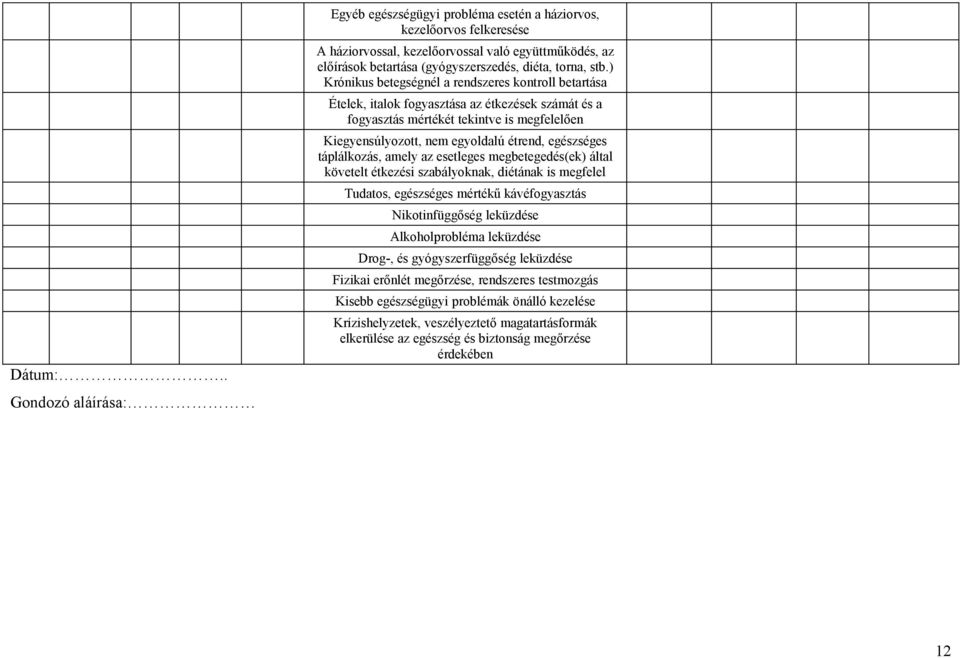 stb.) Krónikus betegségnél a rendszeres kontroll betartása Ételek, italok fogyasztása az étkezések számát és a fogyasztás mértékét tekintve is megfelelően Kiegyensúlyozott, nem egyoldalú étrend,