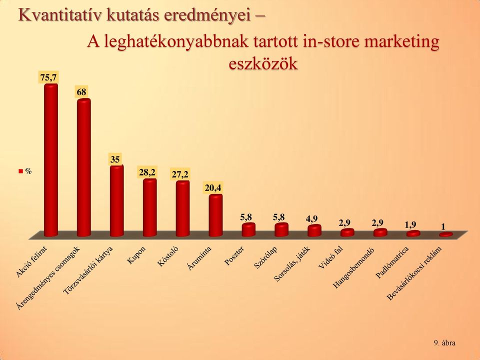 in-store marketing eszközök % 35