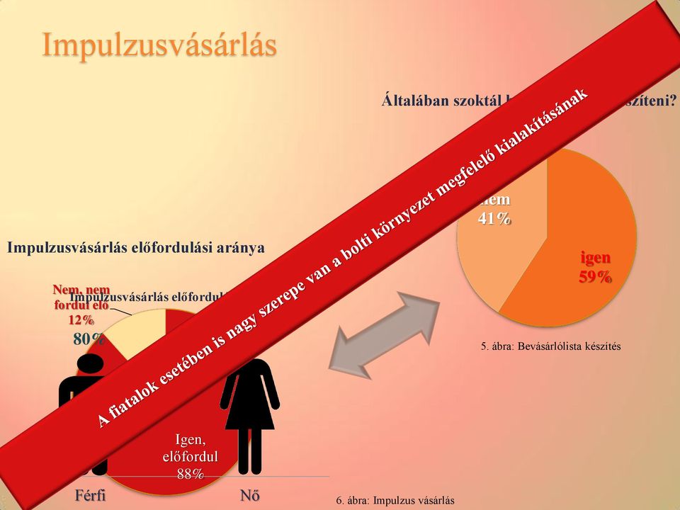 előfordulási aránya fordul elő 12% 80% 93% nem 41% igen 59% 5.