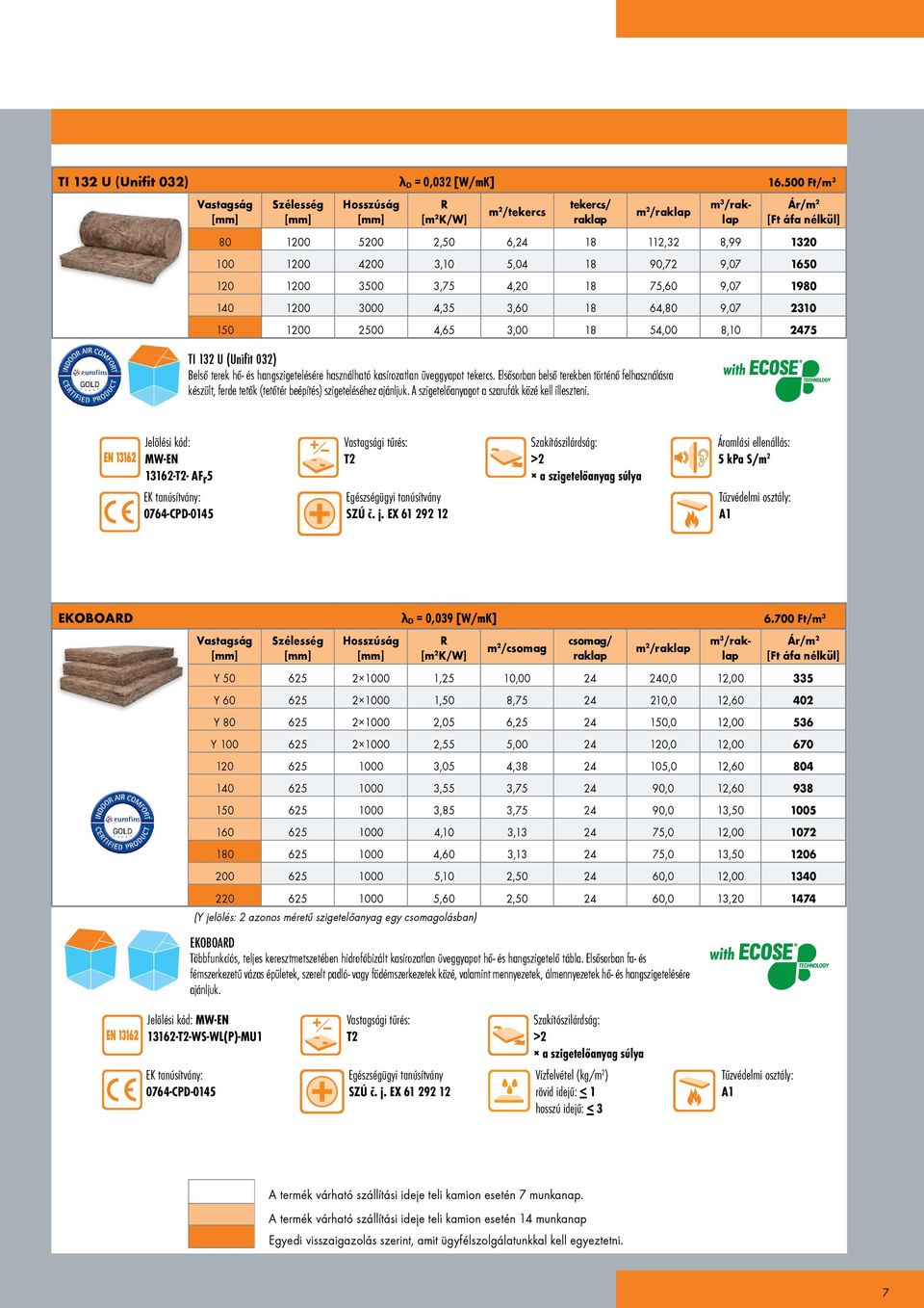 64,80 9,07 2310 150 1200 2500 4,65 3,00 18 54,00 8,10 2475 TI 132 U (Unifit 032) Belső terek hő- és hangszigetelésére használható kasírozatlan üveggyapot tekercs.