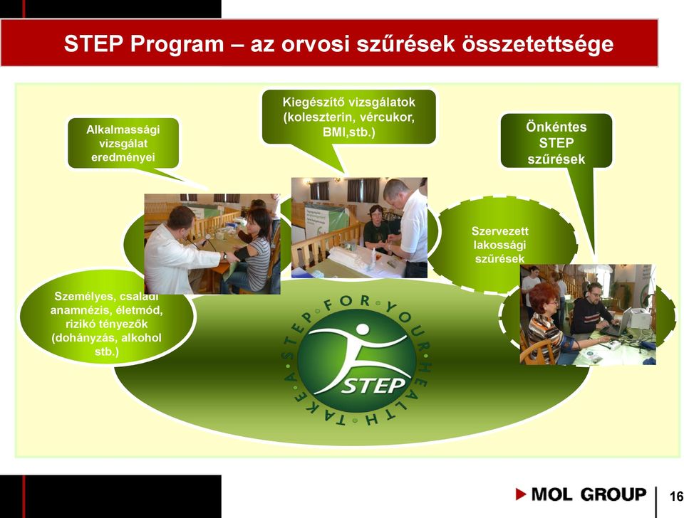 ) Önkéntes STEP szűrések Alkalmassági vizsgálat eredményei Kiegészítő vizsgálatok (koleszterin,