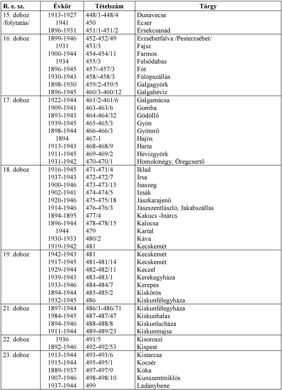 doboz 1942-1943 1917-1945 1929-1944 1939-1943 1933-1946 1932-1945 21. doboz 1897-1944 1984-1945 1894-1946 1911-1944 22. doboz 1936 1892-1946 23.