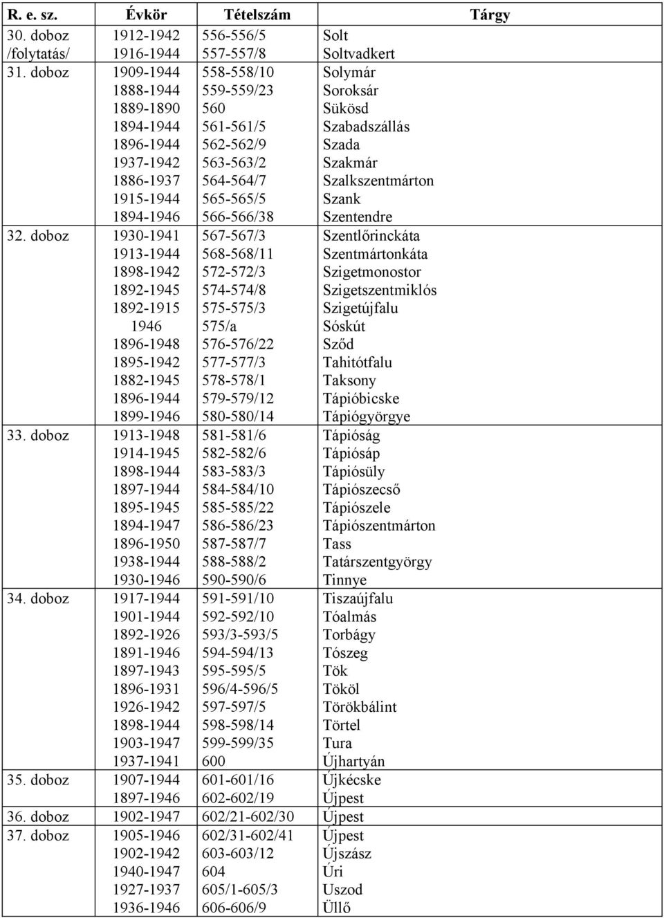 Szabadszállás Szada Szakmár Szalkszentmárton Szank Szentendre 32. doboz 1930-1941 1913-1944 1898-1942 1892-1945 1892-1915 1946 1896-1948 1895-1942 1882-1945 1896-1944 1899-1946 33.
