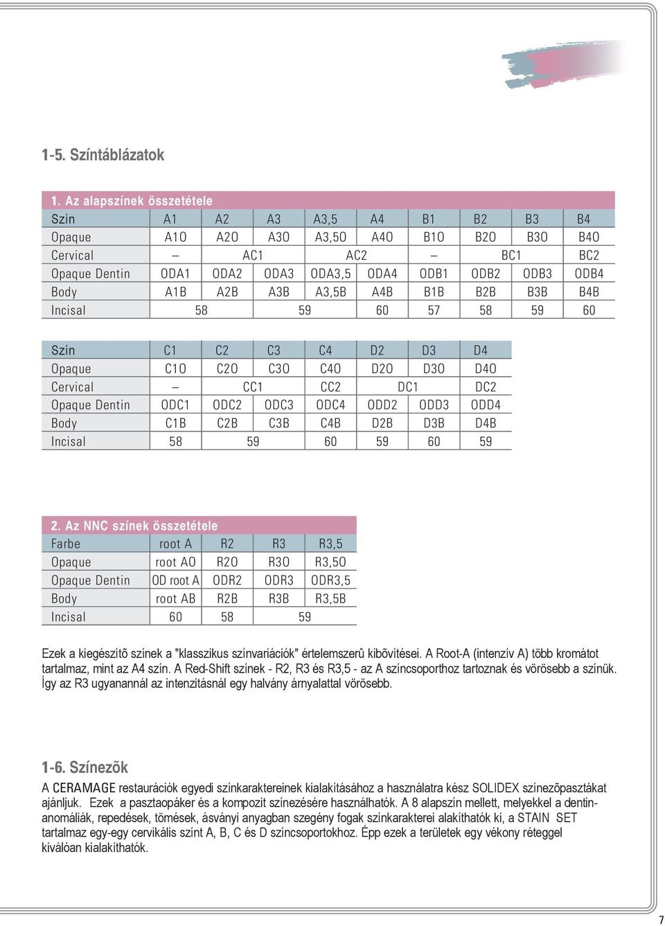 A2B A3B A3,5B A4B B1B B2B B3B B4B Incisal 58 59 60 57 58 59 60 Szín C1 C2 C3 C4 D2 D3 D4 Opaque C1O C2O C3O C4O D2O D3O D4O Cervical CC1 CC2 DC1 DC2 Opaque Dentin ODC1 ODC2 ODC3 ODC4 ODD2 ODD3 ODD4