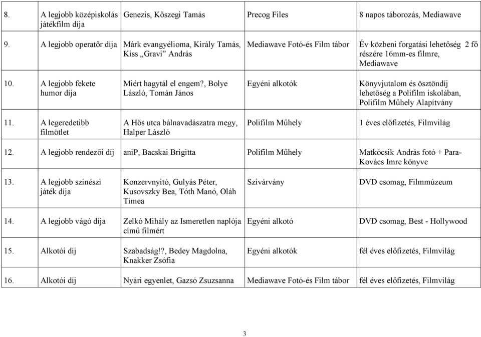 , Bolye László, Tomán János Könyvjutalom és ösztöndíj lehetıség a Polifilm iskolában, Polifilm Alapítvány 11.