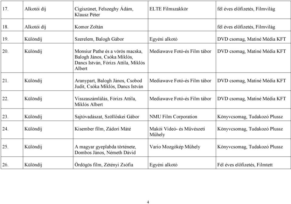 Különdíj Aranypart, Balogh János, Csobod Judit, Csóka Miklós, Dancs István 22. Különdíj Visszaszámlálás, Fórizs Attila, Miklós Albert 23.