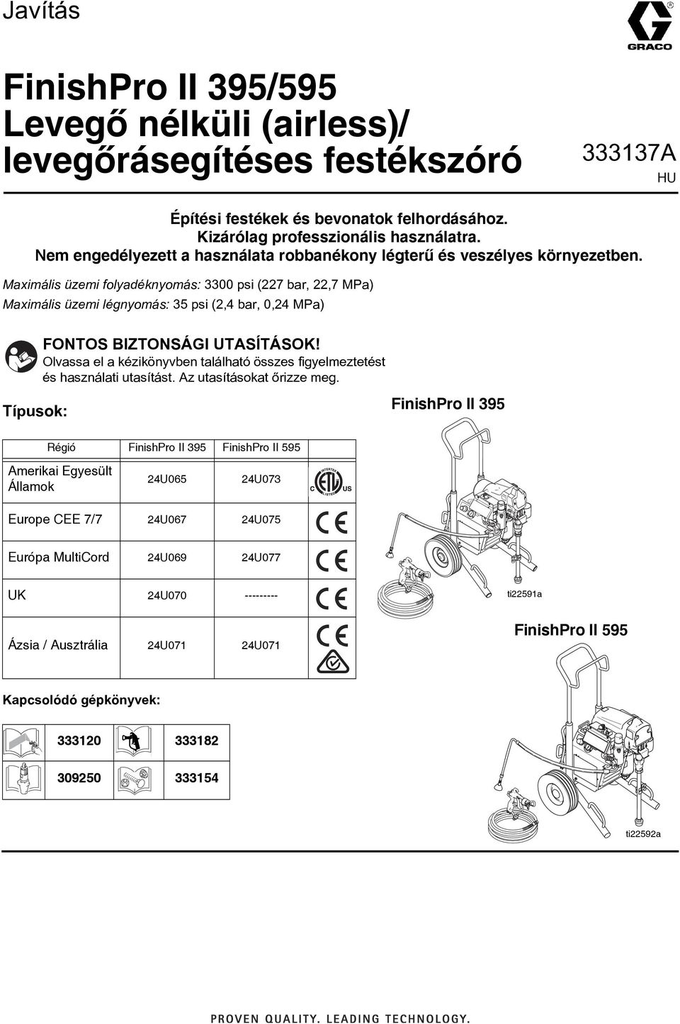 Maximális üzemi folyadéknyomás: 3300 psi (227 bar, 22,7 MPa) Maximális üzemi légnyomás: 35 psi (2,4 bar, 0,24 MPa) FONTOS BIZTONSÁGI UTASÍTÁSOK!