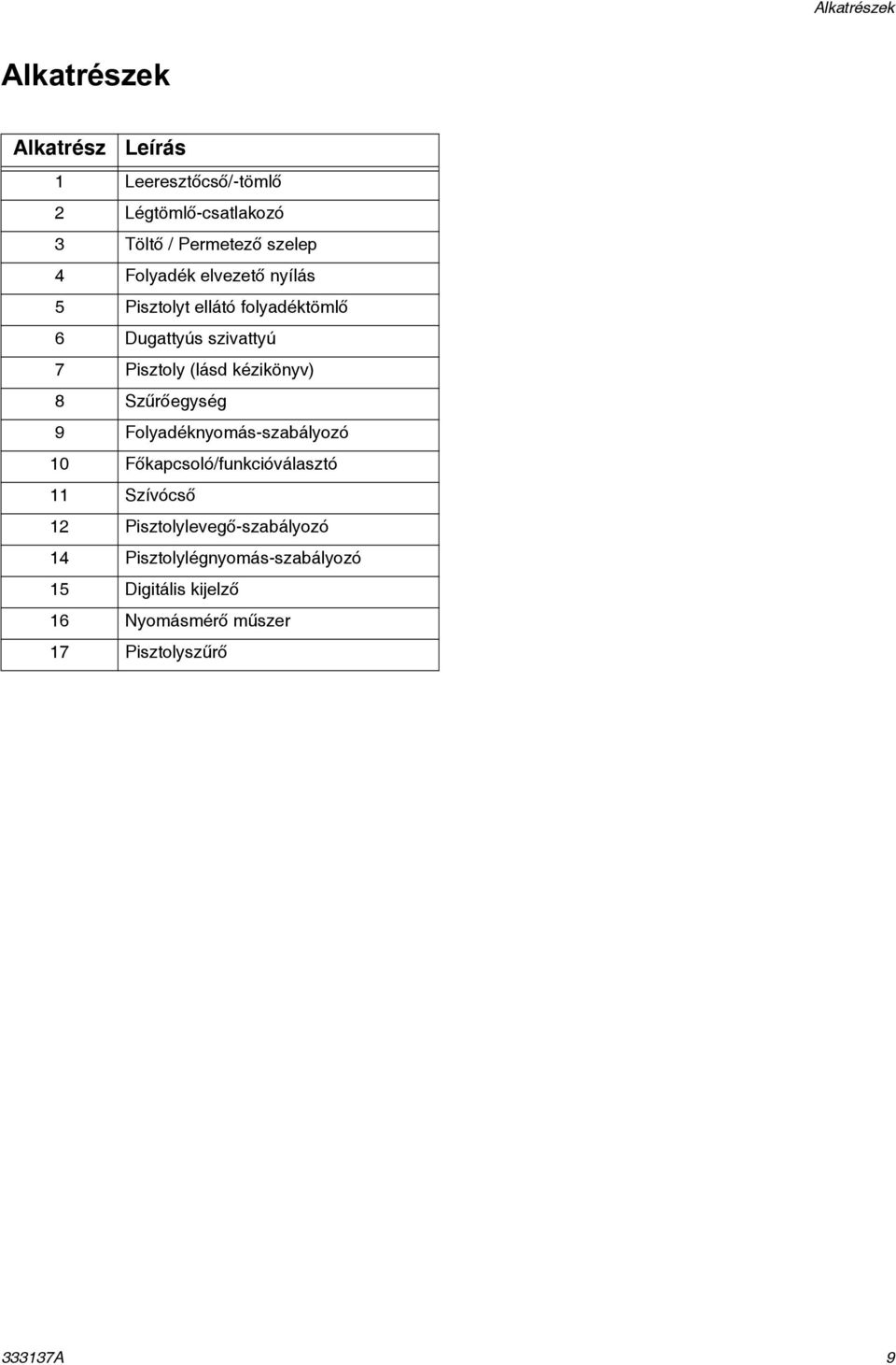 kézikönyv) 8 Szűrőegység 9 Folyadéknyomás-szabályozó 10 Főkapcsoló/funkcióválasztó 11 Szívócső 12