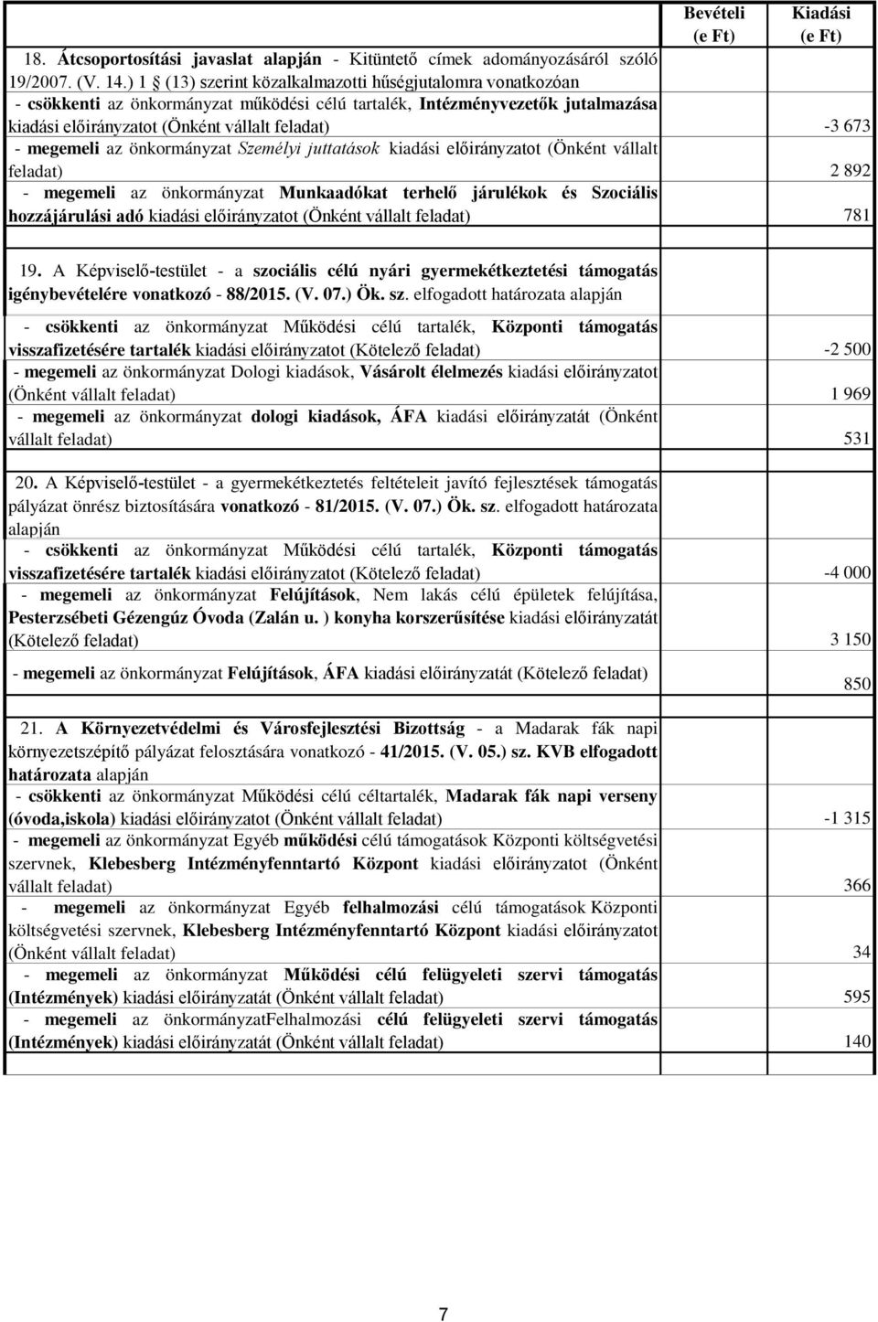 önkormányzat Személyi juttatások kiadási előirányzatot ( ) 2 892 - megemeli az önkormányzat Munkaadókat terhelő járulékok és Szociális hozzájárulási adó kiadási előirányzatot ( ) 781 19.