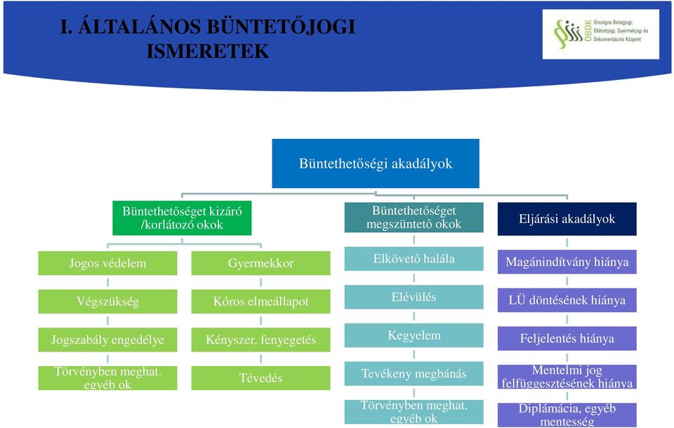 LÜ döntésének hiánya Jogszabály engedélye Kényszer, fenyegetés Kegyelem Feljelentés hiánya Törvényben meghat.