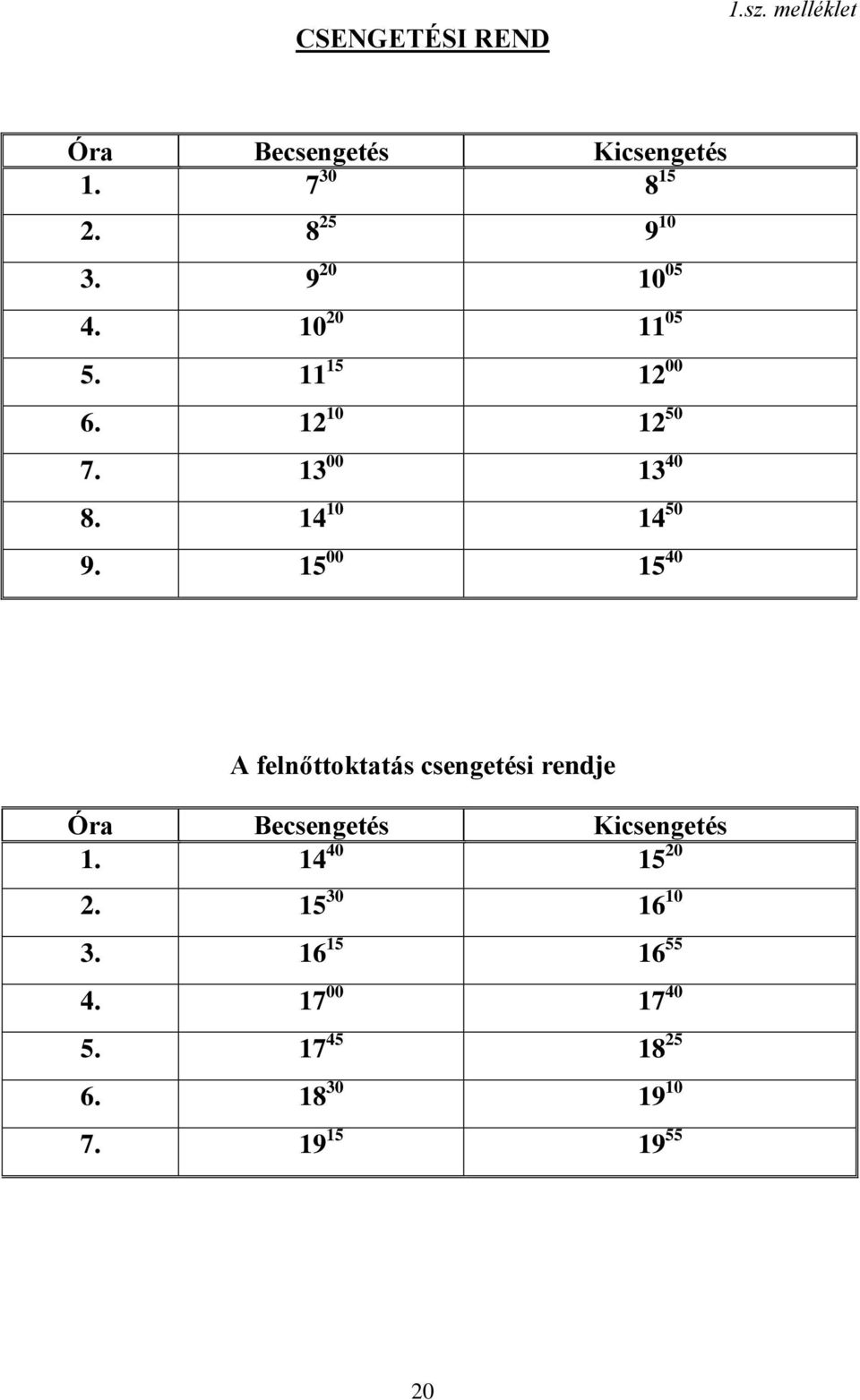 15 00 15 40 A felnőttoktatás csengetési rendje Óra Becsengetés Kicsengetés 1.
