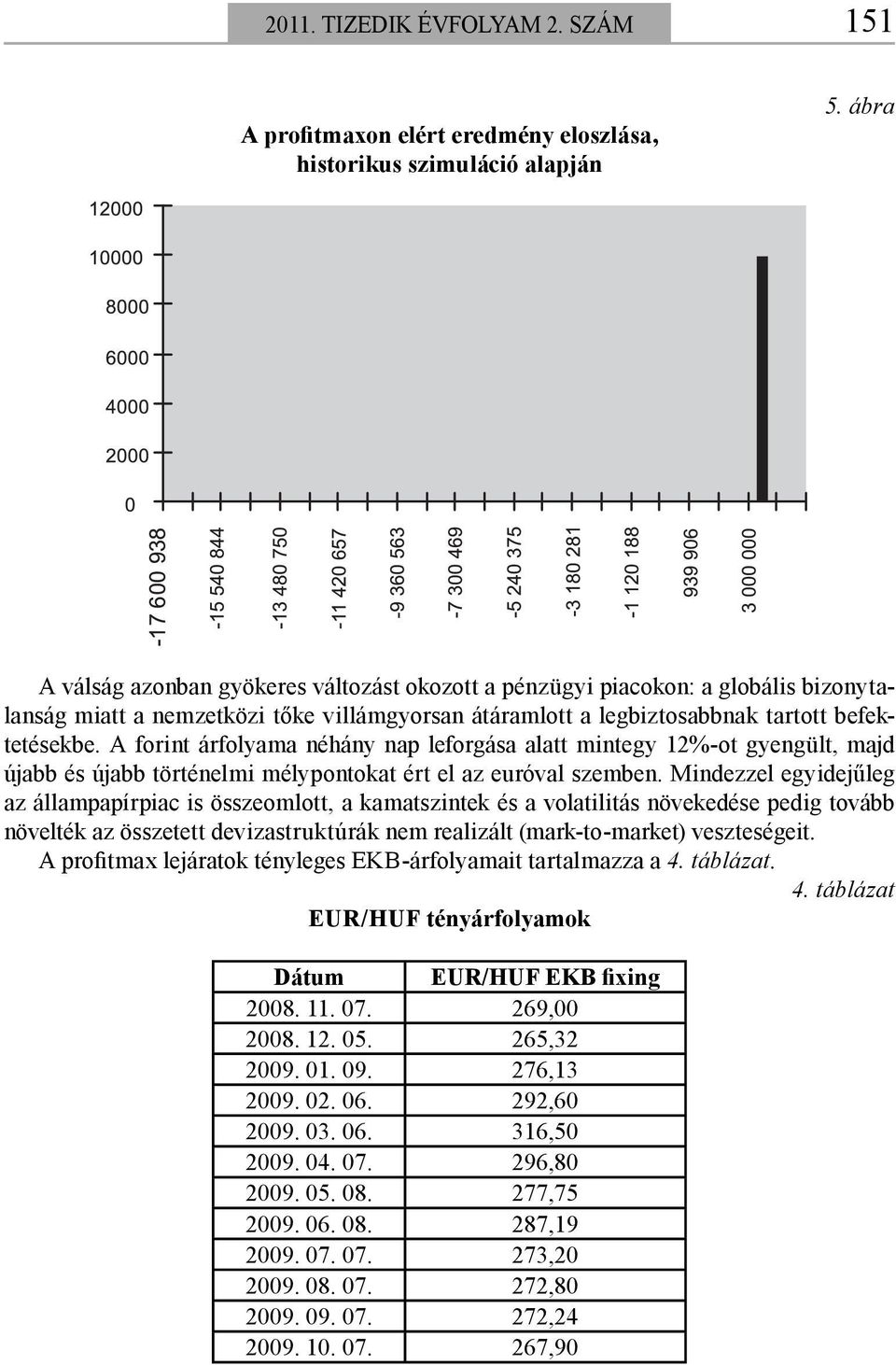 A forint árfolyama néhány nap leforgása alatt mintegy 12%-ot gyengült, majd újabb és újabb történelmi mélypontokat ért el az euróval szemben.