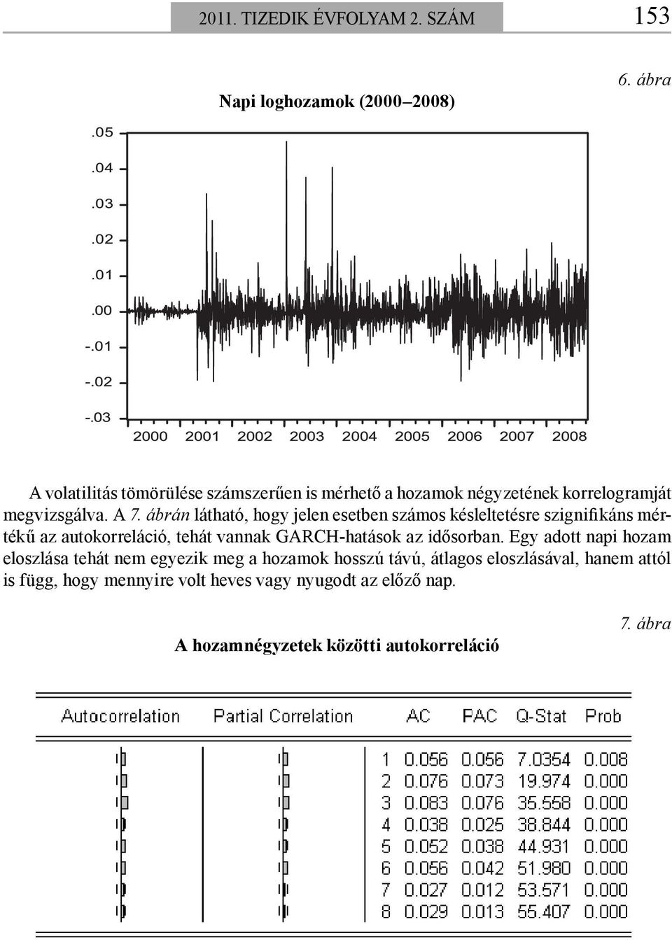 ábrán látható, hogy jelen esetben számos késleltetésre szignifikáns mértékű az autokorreláció, tehát vannak GARCH-hatások az