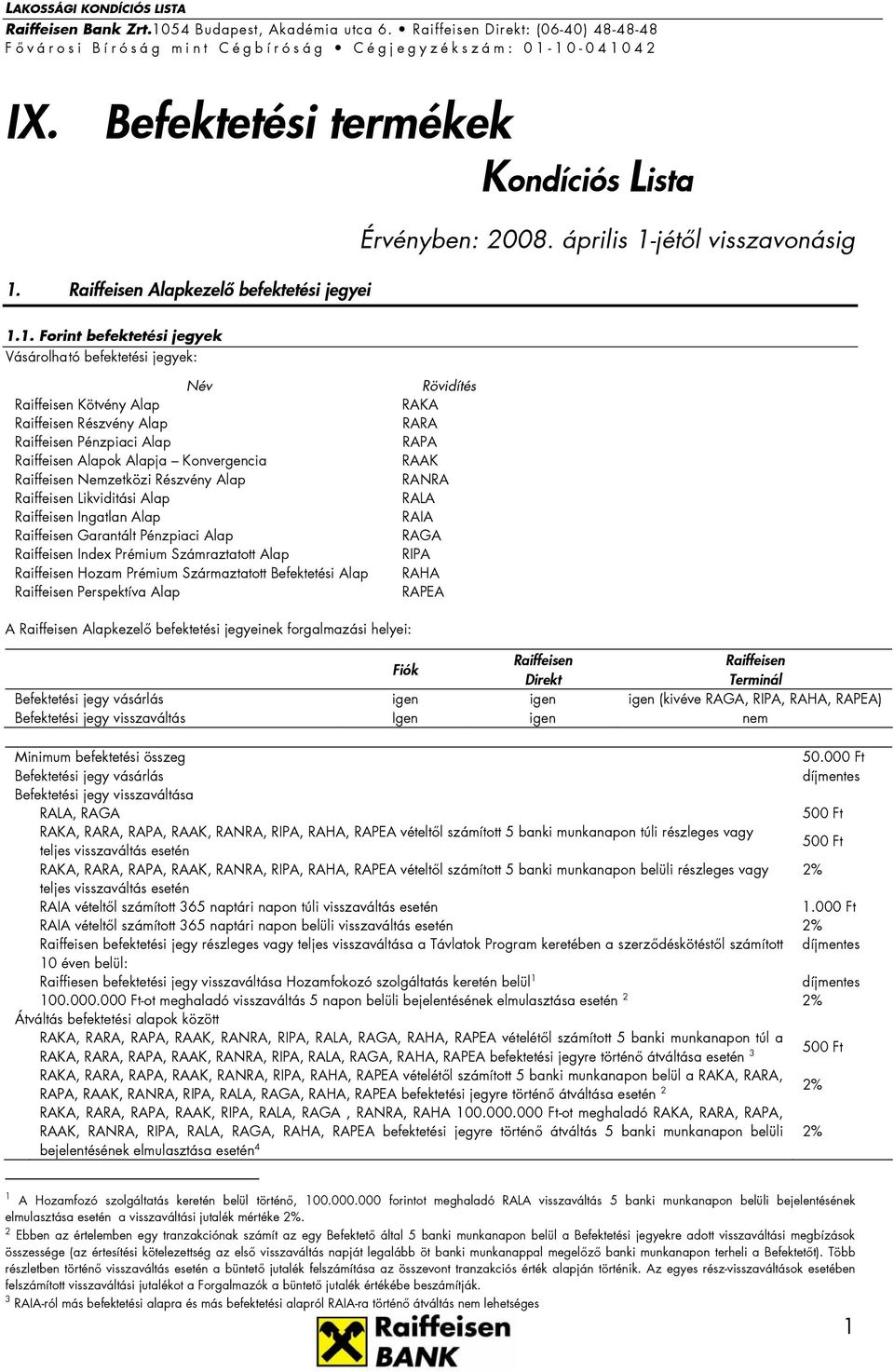 Alapkezelő befektetési jegyei Kondíciós Lista Érvényben: 2008. április 1-