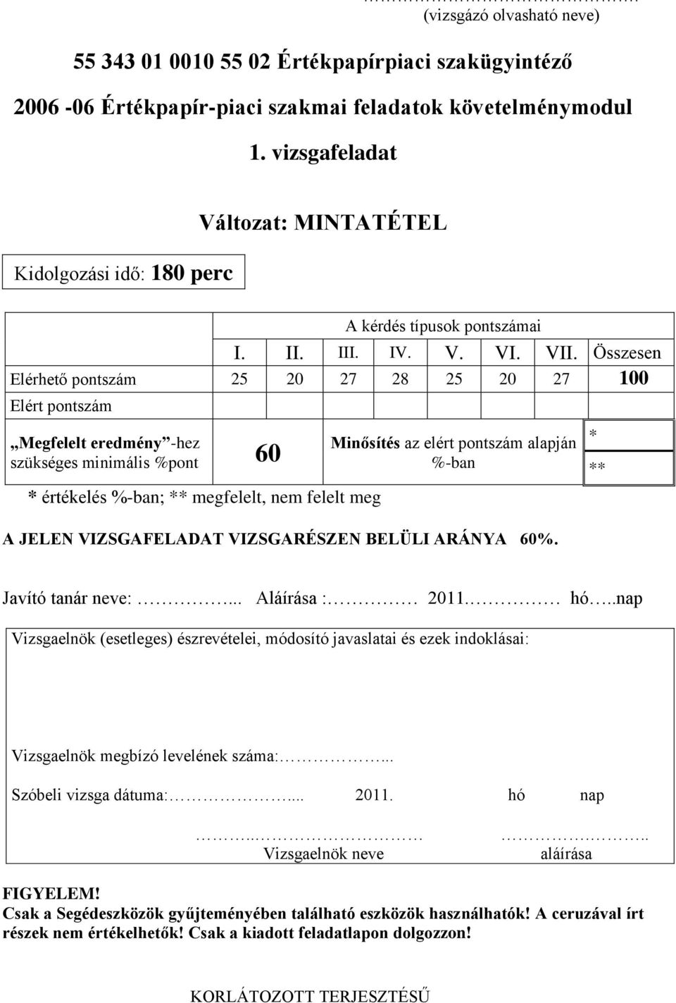 Összesen Elérhető pontszám 25 20 27 28 25 20 27 100 Elért pontszám,,megfelelt eredmény -hez szükséges minimális %pont 60 * értékelés %-ban; ** megfelelt, nem felelt meg Minősítés az elért pontszám