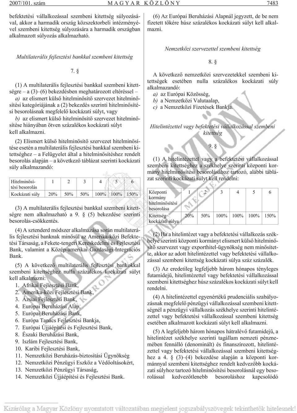alkalmazott súlyozás alkalmazható. Multilaterális fejlesztési bankkal szembeni kitettség 7.