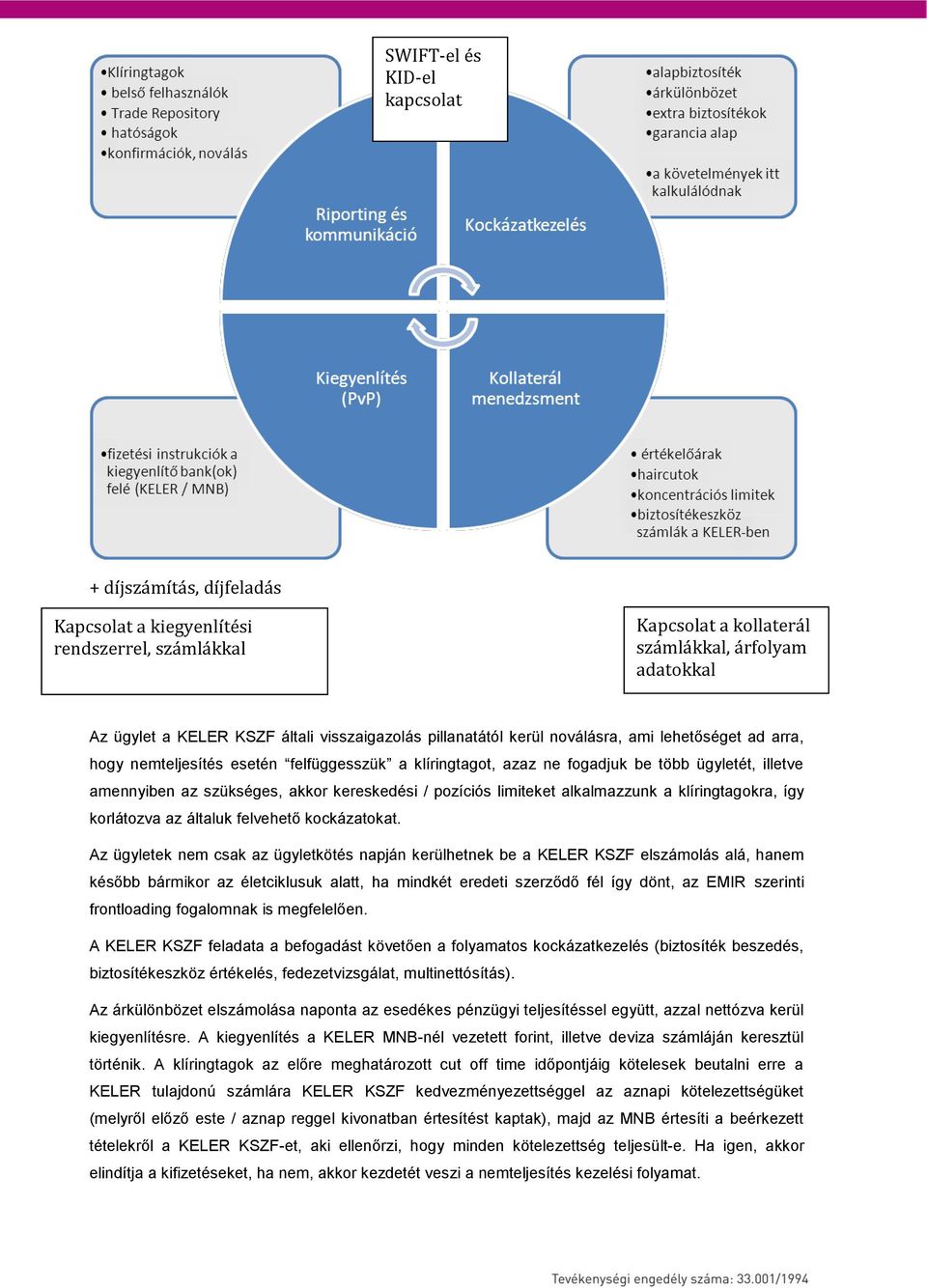 kereskedési / pozíciós limiteket alkalmazzunk a klíringtagokra, így korlátozva az általuk felvehető kockázatokat.
