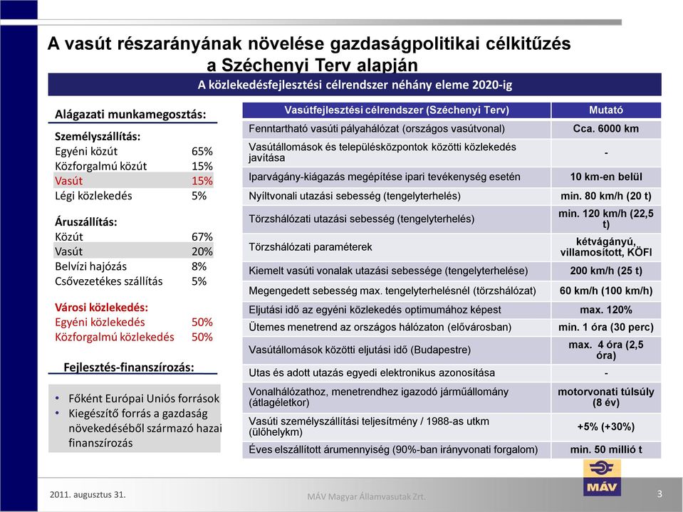 50% Fejlesztés finanszírozás: Főként Európai Uniós források Kiegészítő forrás a gazdaság növekedéséből származó hazai finanszírozás Vasútfejlesztési célrendszer (Széchenyi Terv) Fenntartható vasúti