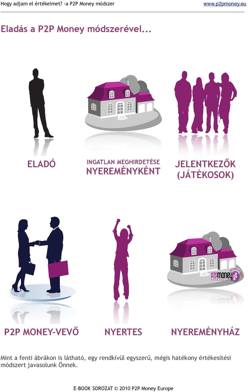.. INGATLAN MEGHIRDETÉSE ELADÓ P2P MONEY-VEVŐ NYEREMÉNYKÉNT JELENTKEZŐK