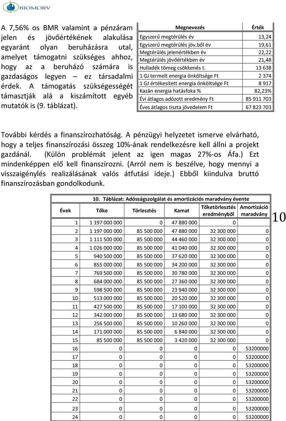 ből év 19,61 Megtérülés jelenértékben év 22,22 Megtérülés jövőértékben év 21,48 Hulladék tömeg csökkenés t.