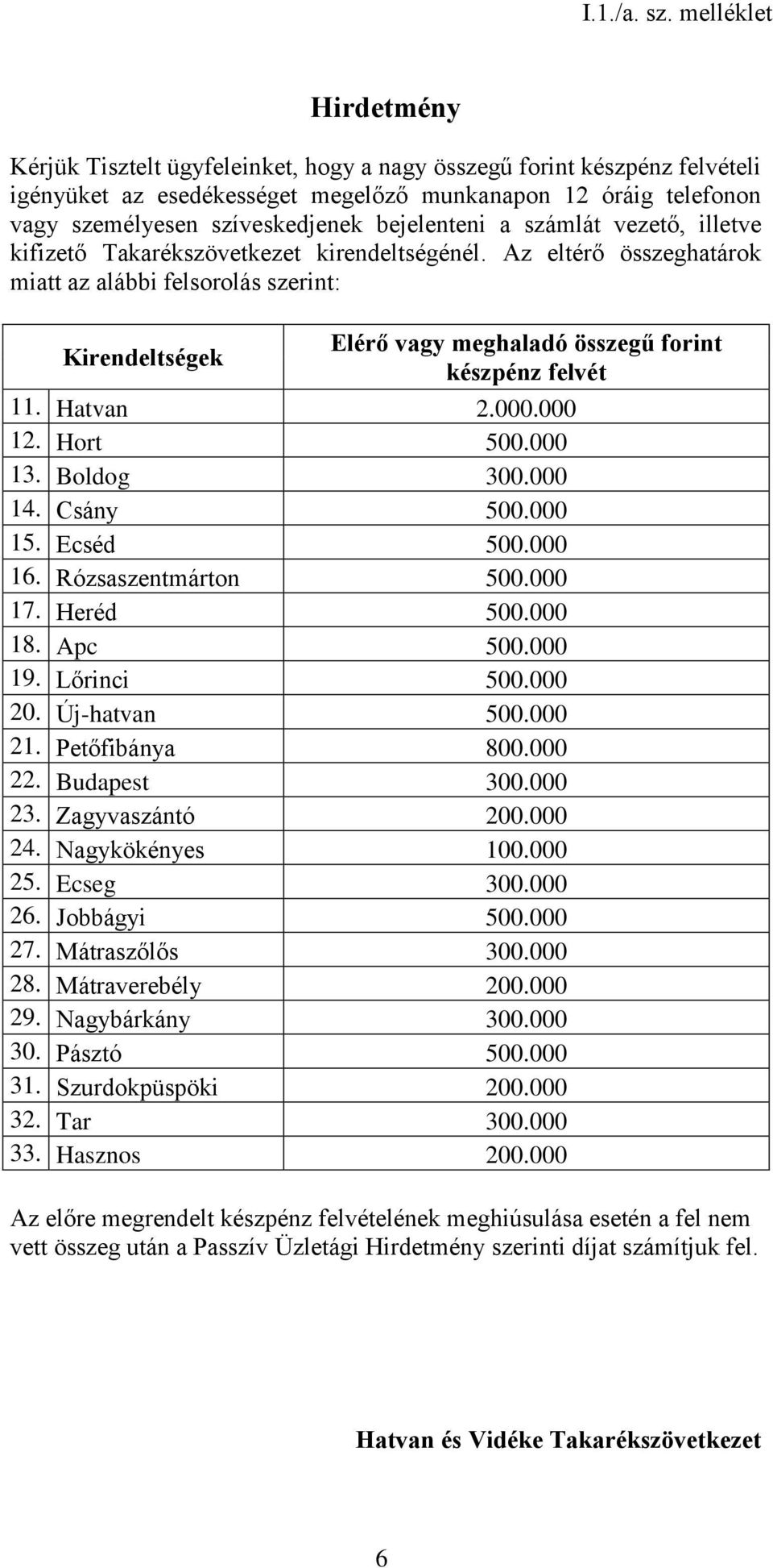 bejelenteni a számlát vezető, illetve kifizető Takarékszövetkezet kirendeltségénél.