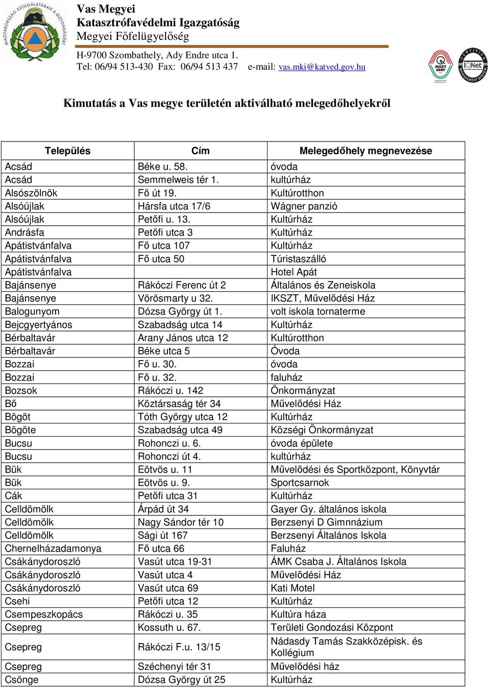 Kultúrotthon Alsóújlak Hársfa utca 17/6 Wágner panzió Alsóújlak Petőfi u. 13.