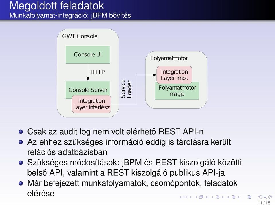 Folyamatmotor magja Csak az audit log nem volt elérhető REST API-n Az ehhez szükséges információ eddig is tárolásra került