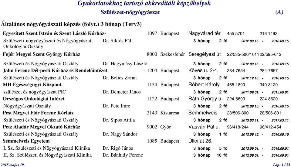 Hagymásy László 3 hónap 2 fő 2012.09.15. - 2016.09.15. Jahn Ferenc Dél-pesti Kórház és Rendelőintézet 1204 Budapest Köves u. 2-4. 284-7654 284-7657 Szülészeti és Nőgyógyászati Osztály Dr.