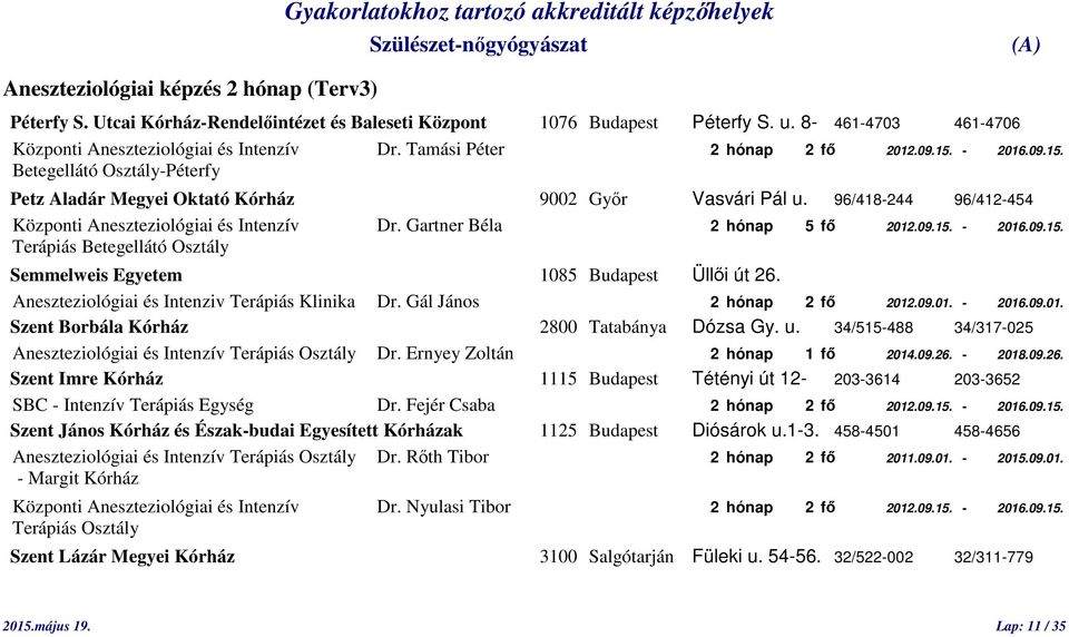 96/418-244 96/412-454 Központi Aneszteziológiai és Intenzív Dr. Gartner Béla 2 hónap 5 fő 2012.09.15. - 2016.09.15. Terápiás Betegellátó Osztály Semmelweis Egyetem 1085 Budapest Üllői út 26.