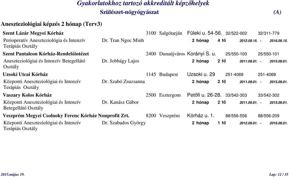 Jobbágy Lajos 2 hónap 2 fő 2011.09.01. - 2015.09.01. Osztály Uzsoki Utcai Kórház 1145 Budapest Uzsoki u. 29 251-4069 251-4069 Központi Aneszteziológiai és Intenzív Dr.