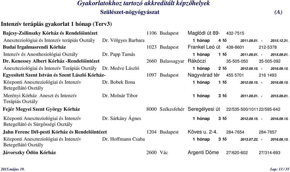 09.01. - 2015.09.01. Dr. Kenessey Albert Kórház -Rendelőintézet 2660 Balassagyar Rákóczi 35-505-050 35-505-092 Aneszteziológiai és Intenzív Terápiás Osztály Dr. Medve László 1 hónap 2 fő 2012.09.15. - 2016.