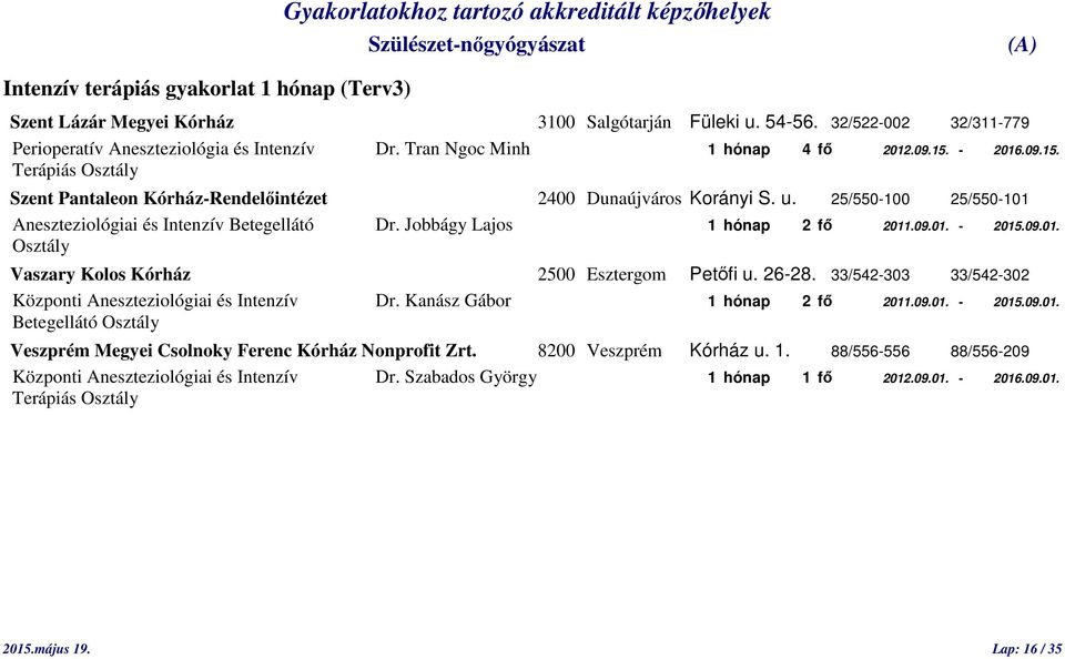 25/550-100 25/550-101 Aneszteziológiai és Intenzív Betegellátó Dr. Jobbágy Lajos 1 hónap 2 fő 2011.09.01. - 2015.09.01. Osztály Vaszary Kolos Kórház 2500 Esztergom Petőfi u. 26-28.