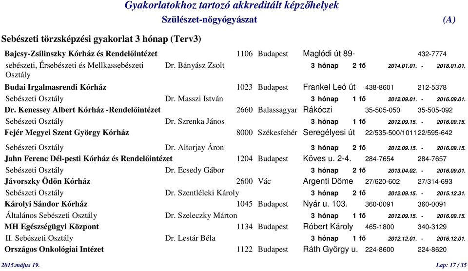 09.01. Dr. Kenessey Albert Kórház -Rendelőintézet 2660 Balassagyar Rákóczi 35-505-050 35-505-092 Sebészeti Osztály Dr. Szrenka János 3 hónap 1 fő 2012.09.15.