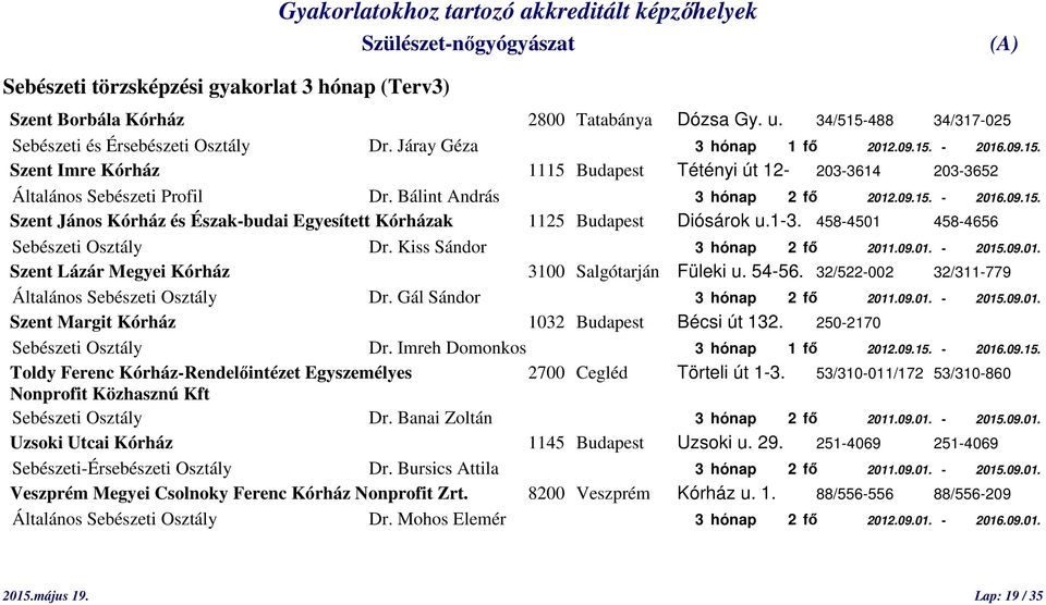 1-3. 458-4501 458-4656 Sebészeti Osztály Dr. Kiss Sándor 3 hónap 2 fő 2011.09.01. - 2015.09.01. Szent Lázár Megyei Kórház 3100 Salgótarján Füleki u. 54-56.