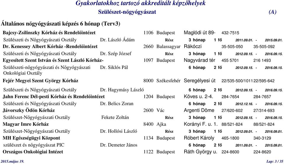 Szép József Rész 3 hónap 1 fő 2012.09.15. - 2016.09.15. Egyesített Szent István és Szent László Kórház- 1097 Budapest Nagyvárad tér 455 5701 216 1493 Szülészeti-nőgyógyászati és Nőgyógyászati Dr.