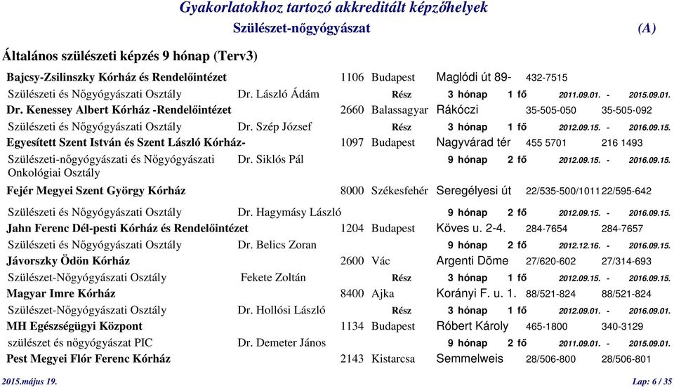 09.15. Egyesített Szent István és Szent László Kórház- 1097 Budapest Nagyvárad tér 455 5701 216 1493 Szülészeti-nőgyógyászati és Nőgyógyászati Dr. Siklós Pál 9 hónap 2 fő 2012.09.15. - 2016.09.15. Onkológiai Osztály Fejér Megyei Szent György Kórház 8000 Székesfehér Seregélyesi út 22/535-500/1011 22/595-642 Szülészeti és Nőgyógyászati Osztály Dr.