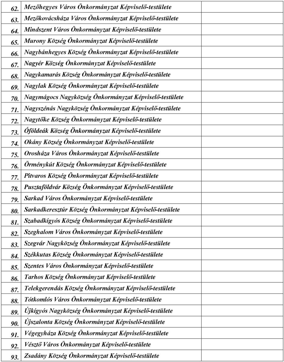 Nagybánhegyes Község Önkormányzat Képviselő-testülete Nagyér Község Önkormányzat Képviselő-testülete Nagykamarás Község Önkormányzat Képviselő-testülete Nagylak Község Önkormányzat