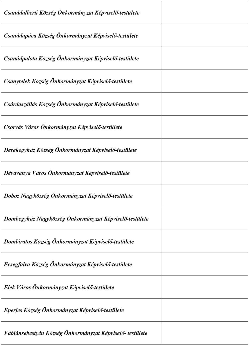 Önkormányzat Képviselő-testülete Doboz Nagyközség Önkormányzat Képviselő-testülete Dombegyház Nagyközség Önkormányzat Képviselő-testülete Dombiratos Község Önkormányzat Képviselő-testülete