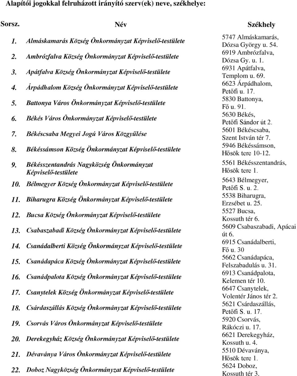 Békés Város Önkormányzat Képviselő-testülete 7. Békéscsaba Megyei Jogú Város Közgyűlése 8. Békéssámson Község Önkormányzat Képviselő-testülete 9.