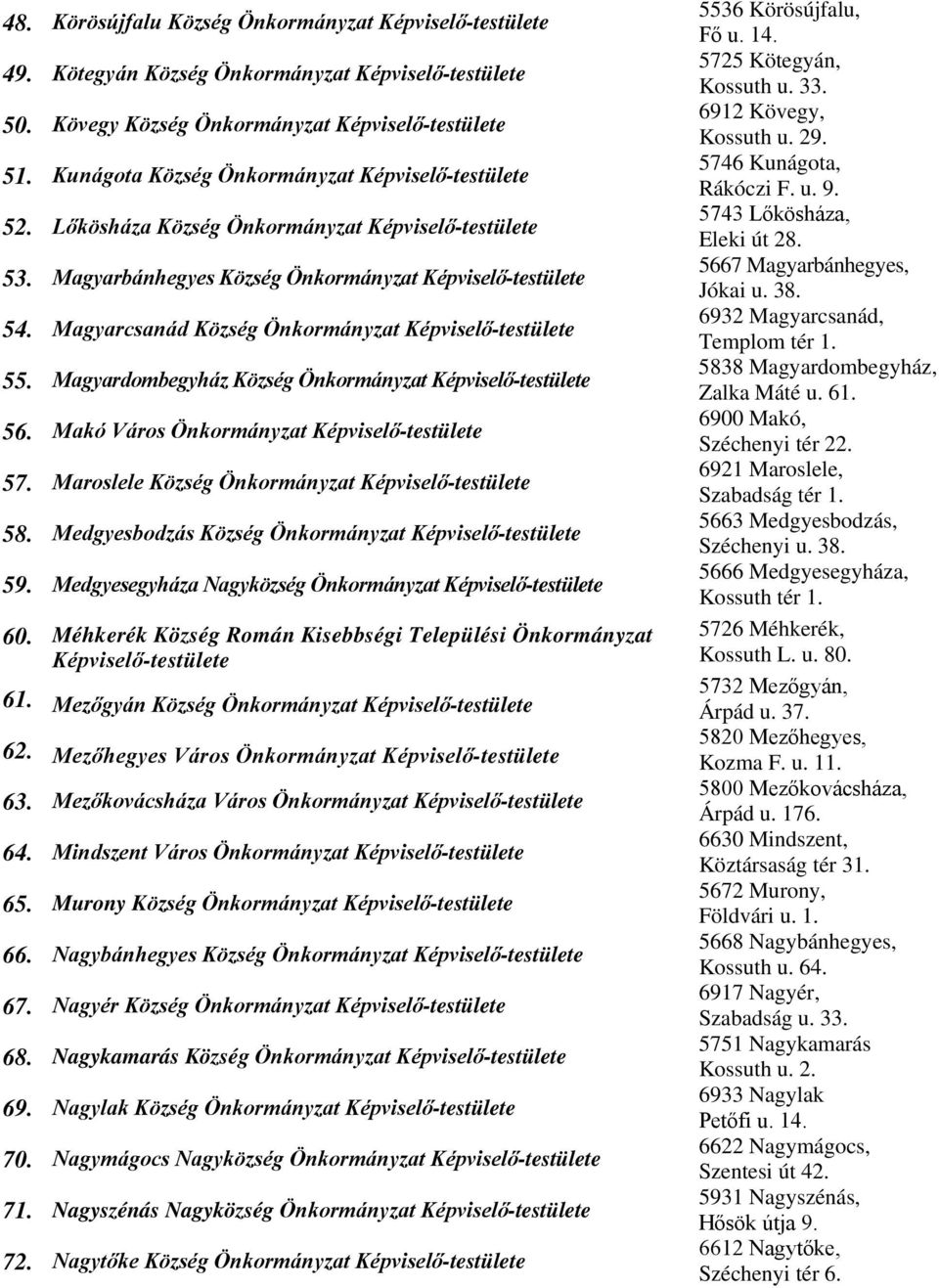 Magyarcsanád Község Önkormányzat Képviselő-testülete 55. Magyardombegyház Község Önkormányzat Képviselő-testülete 56. Makó Város Önkormányzat Képviselő-testülete 57.