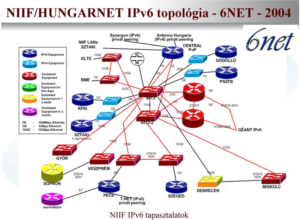 Infrastruktúra topológia