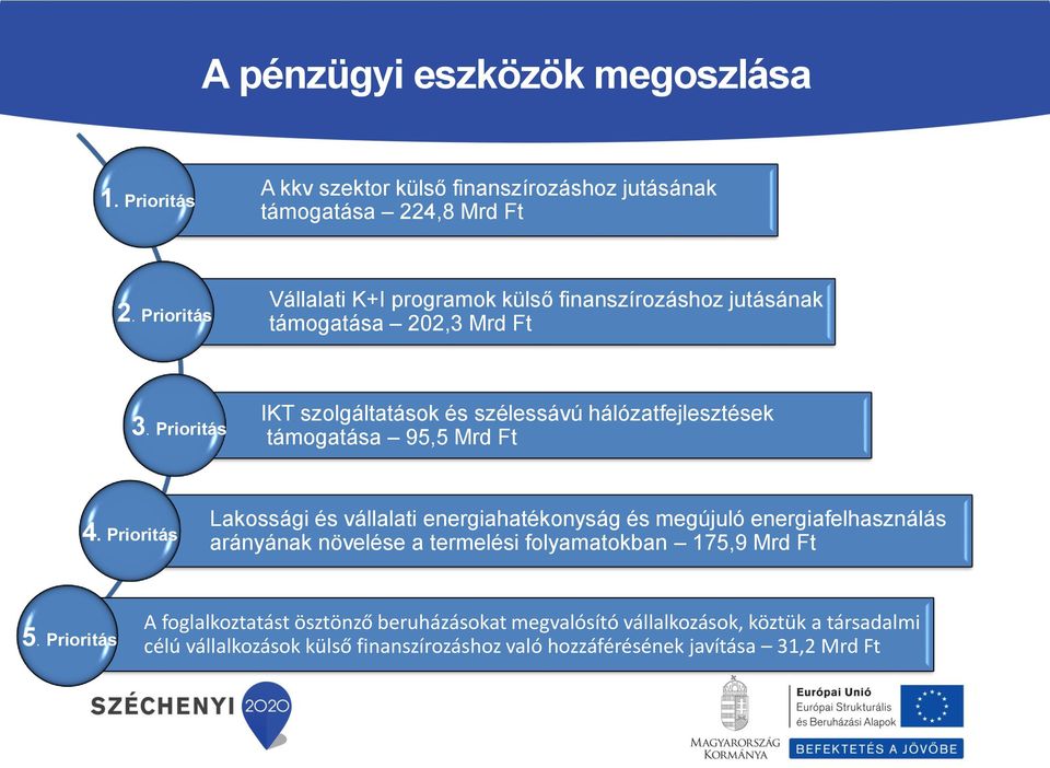 Prioritás IKT szolgáltatások és szélessávú hálózatfejlesztések támogatása 95,5 Mrd Ft 4.