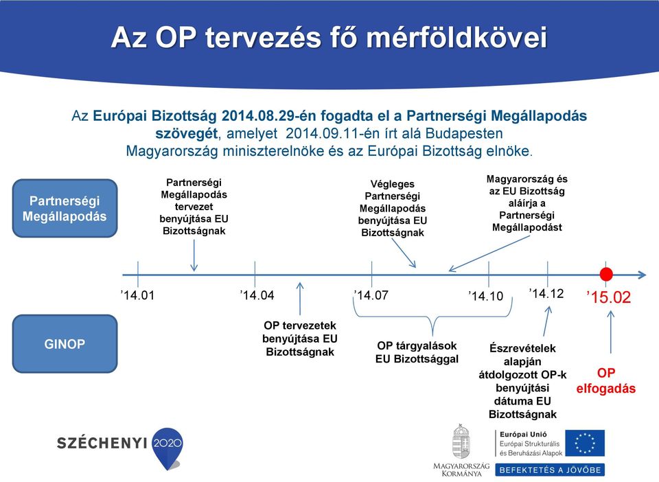 Partnerségi Megállapodás Partnerségi Megállapodás tervezet benyújtása EU Bizottságnak Végleges Partnerségi Megállapodás benyújtása EU Bizottságnak