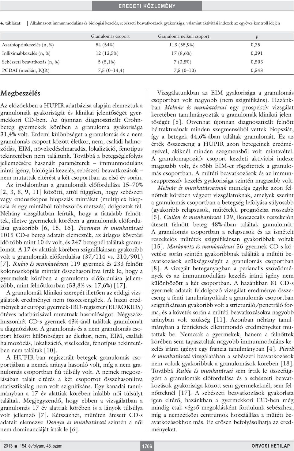 10) 0,543 Megbeszélés Az előzőekben a HUPIR adatbázisa alapján elemeztük a granulomák gyakoriságát és klinikai jelentőségét gyermekkori CD-ben.