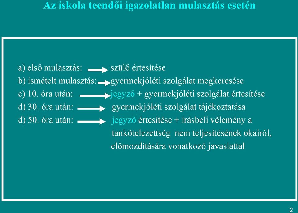 óra után: jegyző + gyermekjóléti szolgálat értesítése d) 30.