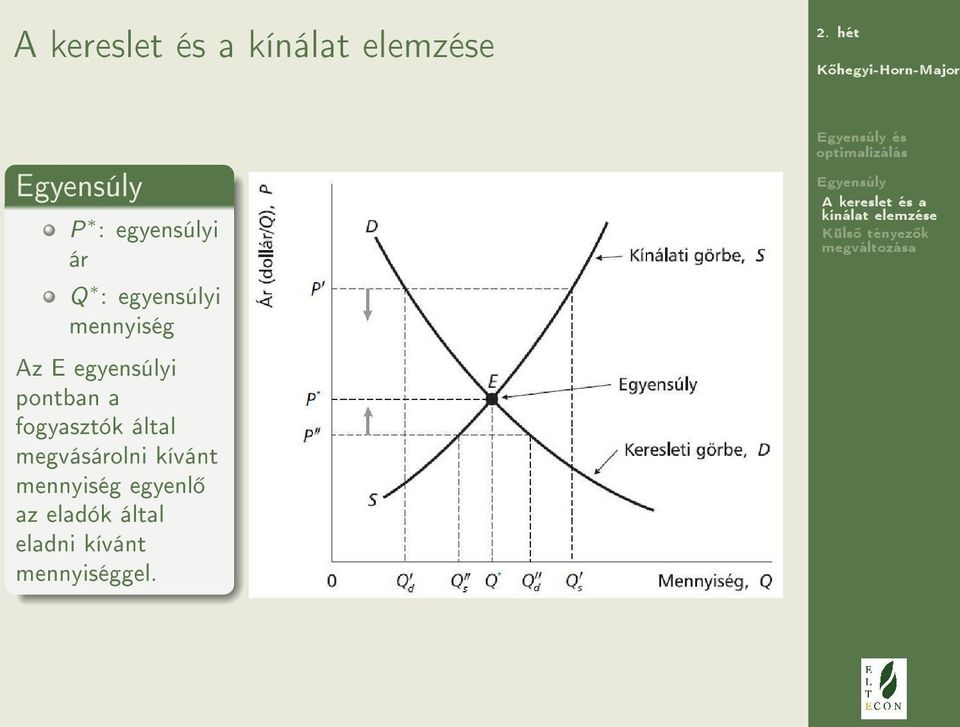 megvásárolni kívánt mennyiség egyenl az