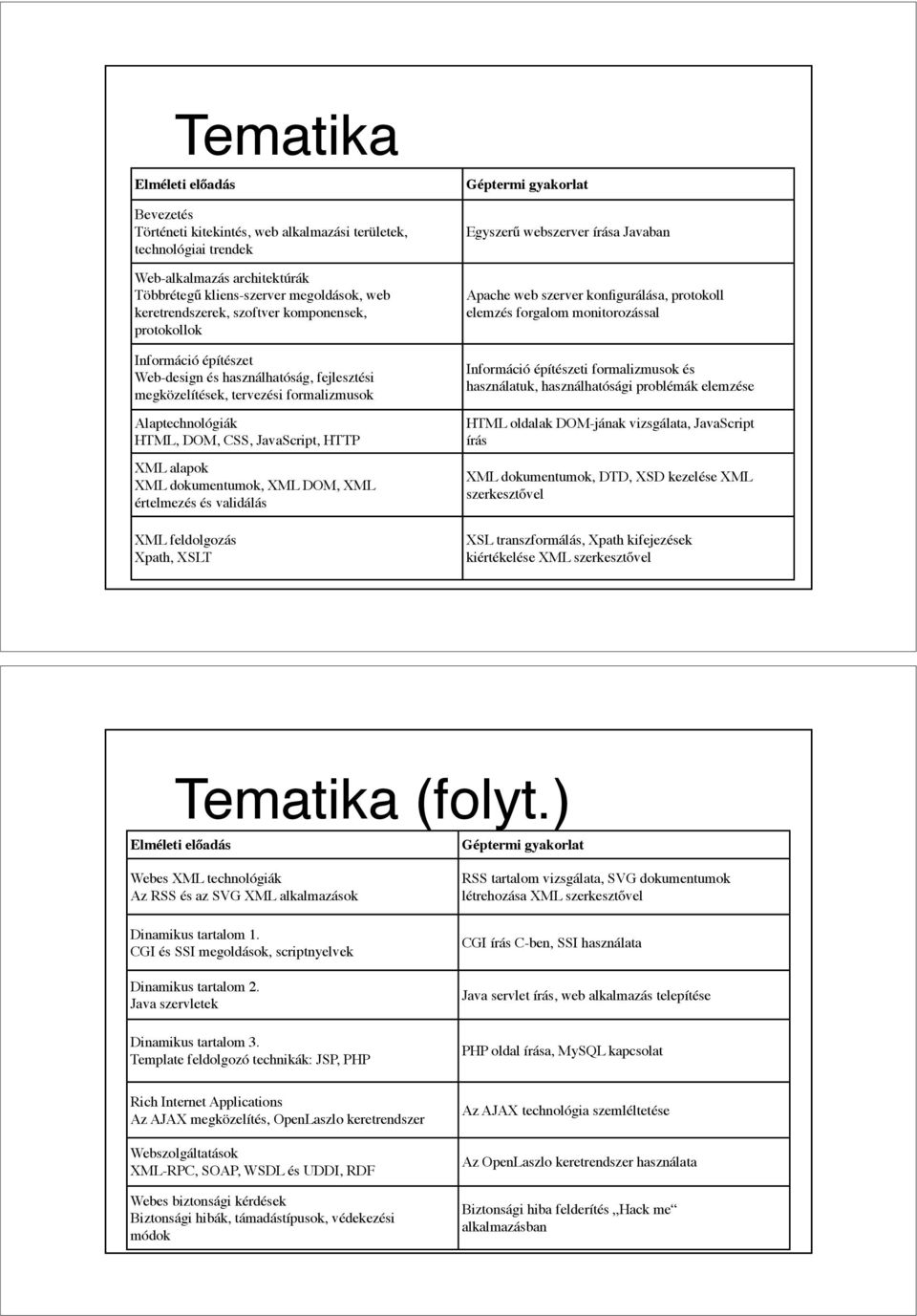 Alaptechnológiák HTML, DOM, CSS, JavaScript, HTTP XML alapok XML dokumentumok, XML DOM, XML értelmezés és validálás XML feldolgozás Xpath, XSLT Géptermi gyakorlat Egyszer!