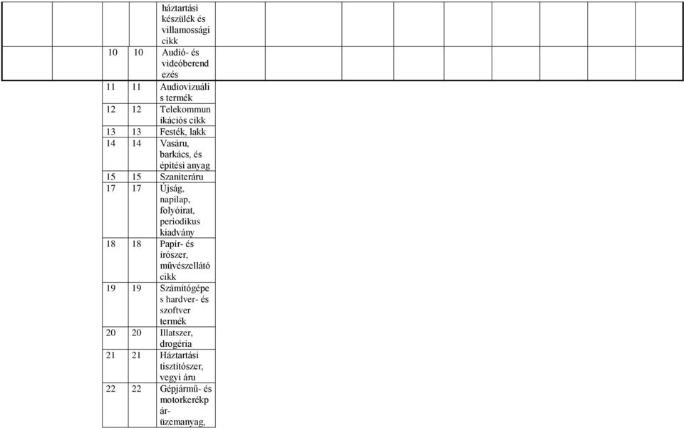 napilap, folyóirat, periodikus kiadvány 18 18 Papír- és írószer, művészellátó cikk 19 19 Számítógépe s hardver- és